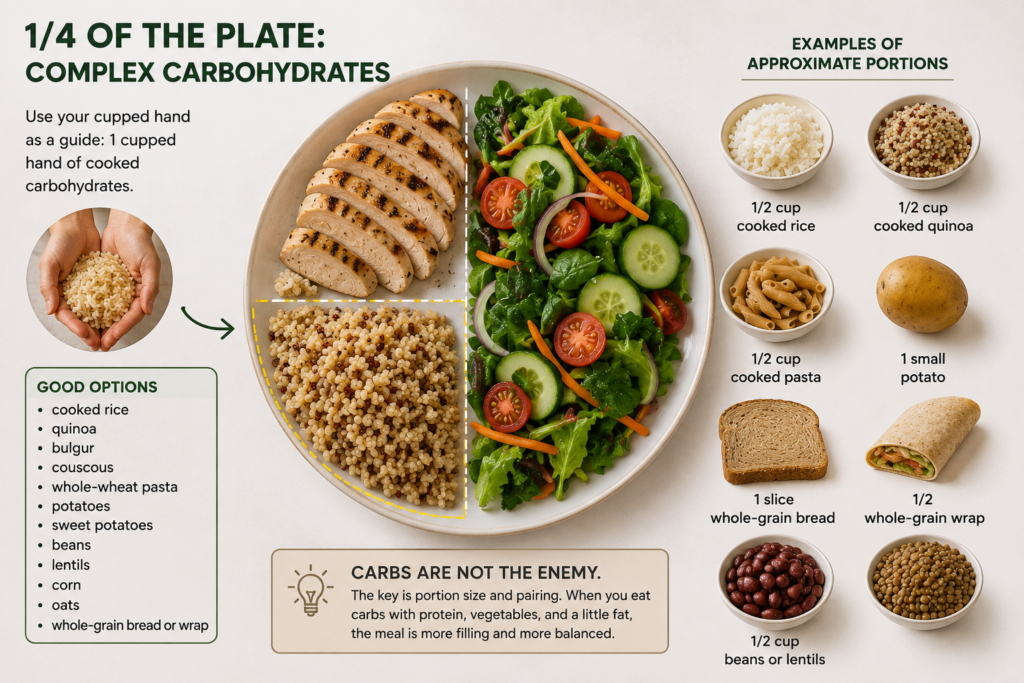 Complex carbohydrates portion guide showing one-quarter of a balanced 400-calorie plate with quinoa, plus examples such as rice, pasta, potato, whole-grain bread, wrap, beans and lentils.