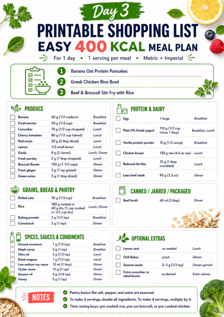 Printable shopping list for Day 3 easy 400 kcal meal plan with banana oat protein pancakes, Greek chicken rice bowl, and beef broccoli stir fry ingredients in metric and imperial units.